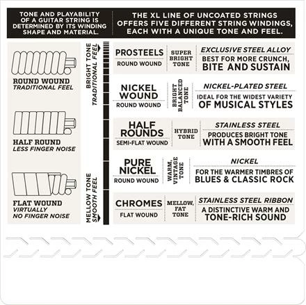 D'Addario Pro Steel CL Electric Guitar Strings - StewMac - Image 4